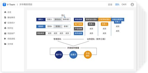 銀彈谷v team 軟件開(kāi)發(fā)協(xié)作工具介紹