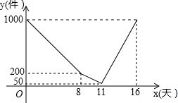 一個不透明的盒子中有4個小球.小球上面分別標有數(shù)字0.1.2.3.每個小球除所標數(shù)字不同外其他都相同.小亮先從盒子中隨機抽出一個小球.記下數(shù)字后不放回.并把其余的球攪勻