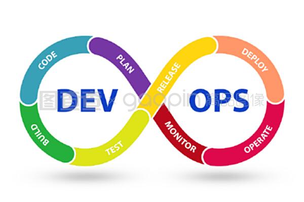 devOps軟件開發(fā)它概念-3D渲染。devops軟件開發(fā)它概念-3D渲染