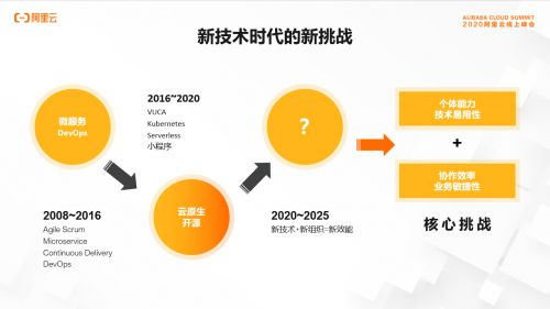 為云研發(fā)而生 新一代devops平臺(tái)云效發(fā)布
