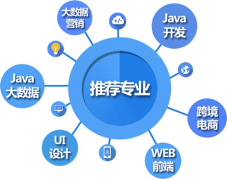 三門峽軟件開發(fā)、Python、Java、Web、軟件測試培訓(xùn)