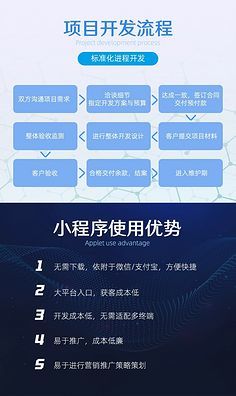 軟件開(kāi)發(fā)流程