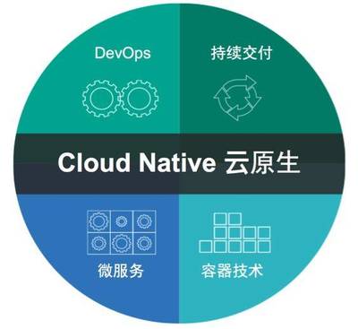 Pivotal新一代PaaS平臺(tái),顛覆軟件開(kāi)發(fā)方式