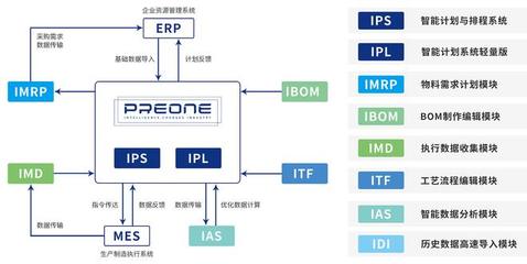 36氪首發(fā)|「沛元智造」獲千萬(wàn)級(jí)天使輪融資,面向工業(yè)制造領(lǐng)域開(kāi)發(fā)APS生產(chǎn)計(jì)劃排程軟件