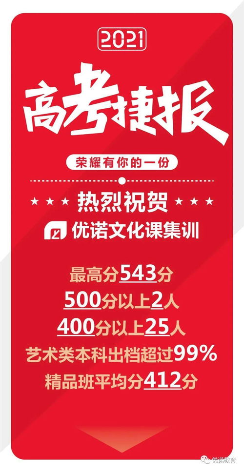 2021屆藝考文化課喜報暨藝術(shù)文化咨詢服務(wù)成果展示